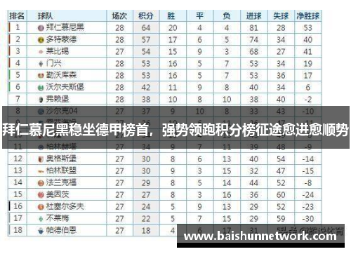 拜仁慕尼黑稳坐德甲榜首，强势领跑积分榜征途愈进愈顺势